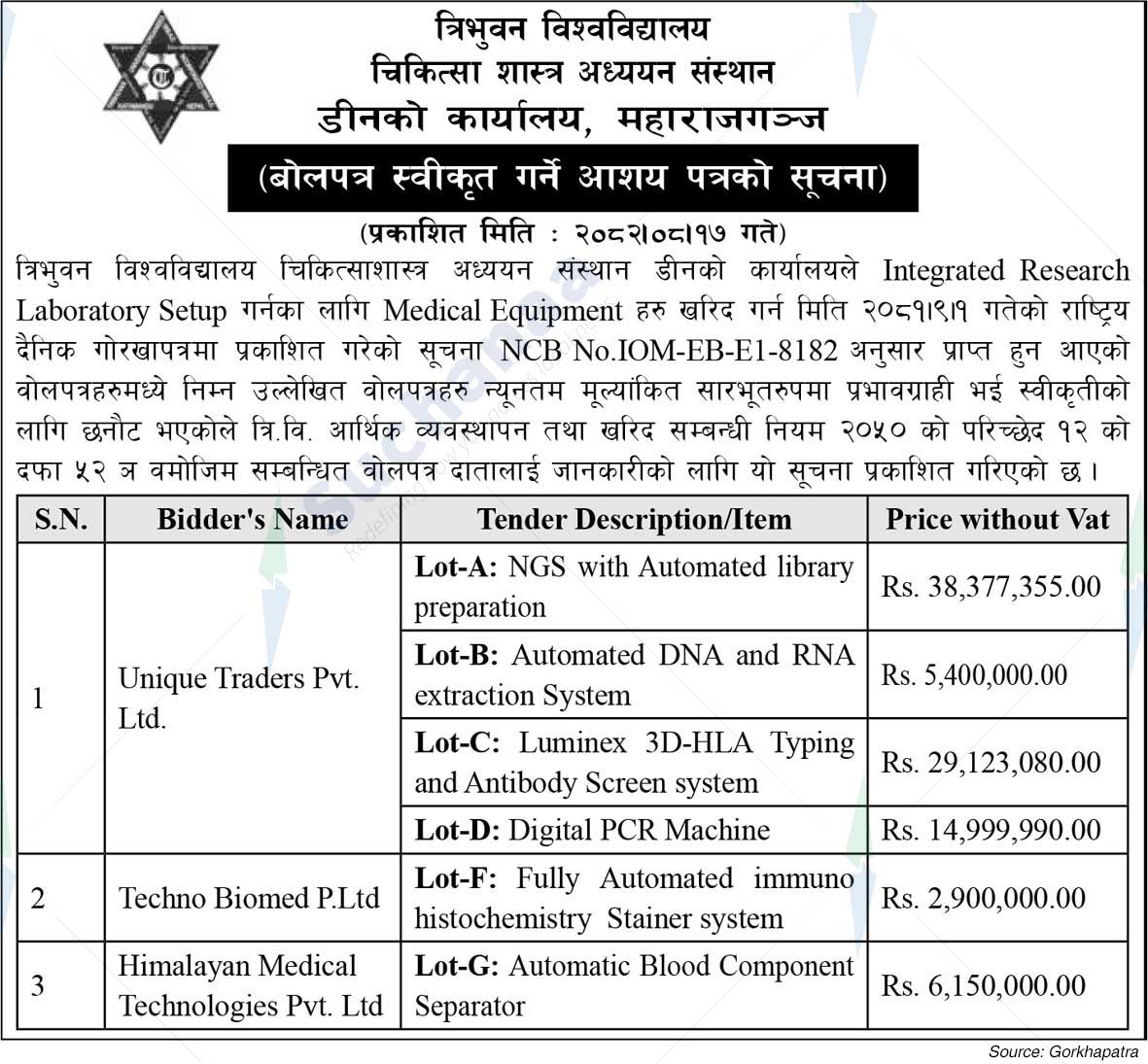 Tribhuvan University, Institute of Medicine