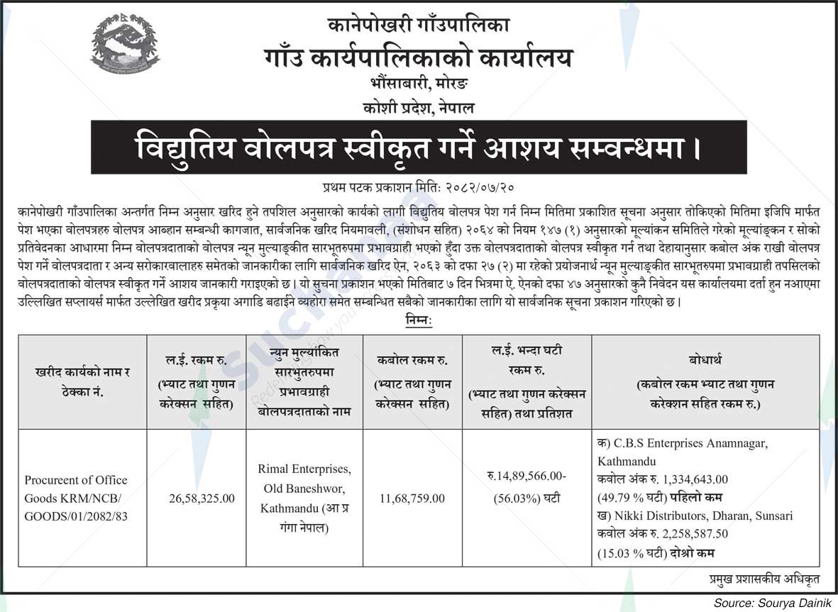 Kanepokhari Rural Municipality
