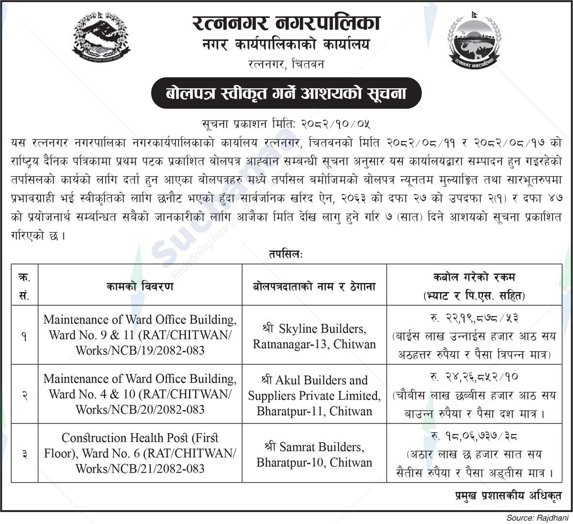 Ratnanagar Municipality