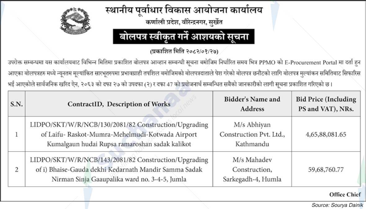 Local Infrastructure Development Project Office