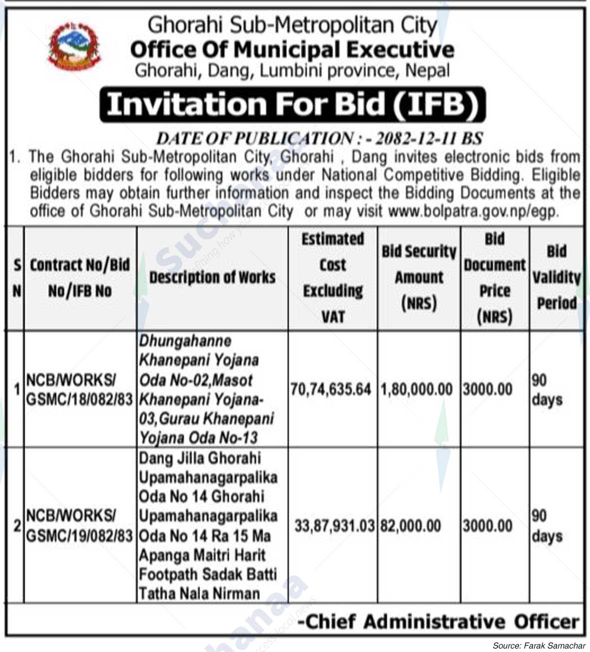 Ghorahi Sub-Metropolitan City