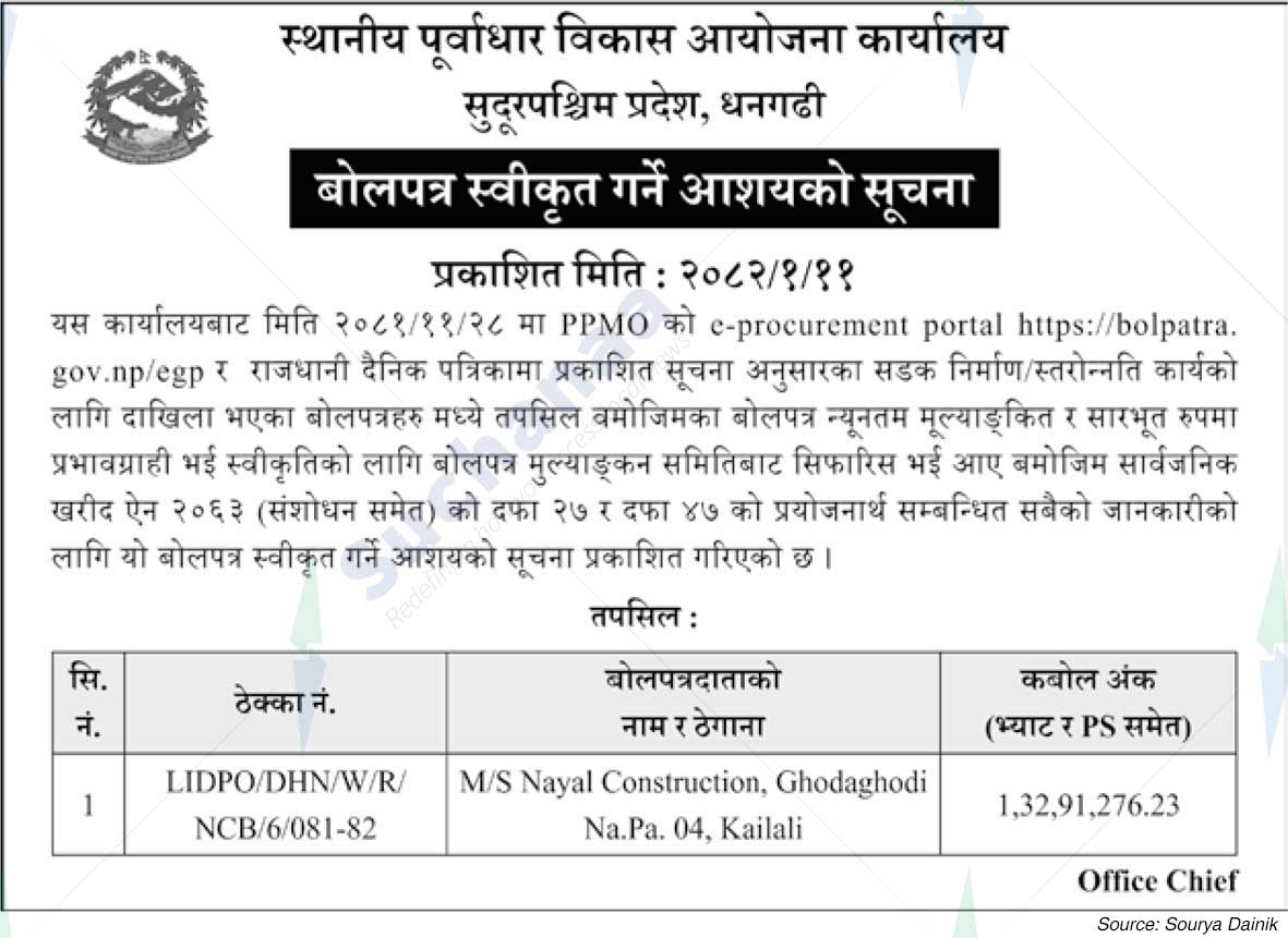 Local Infrastructure Development Project Office