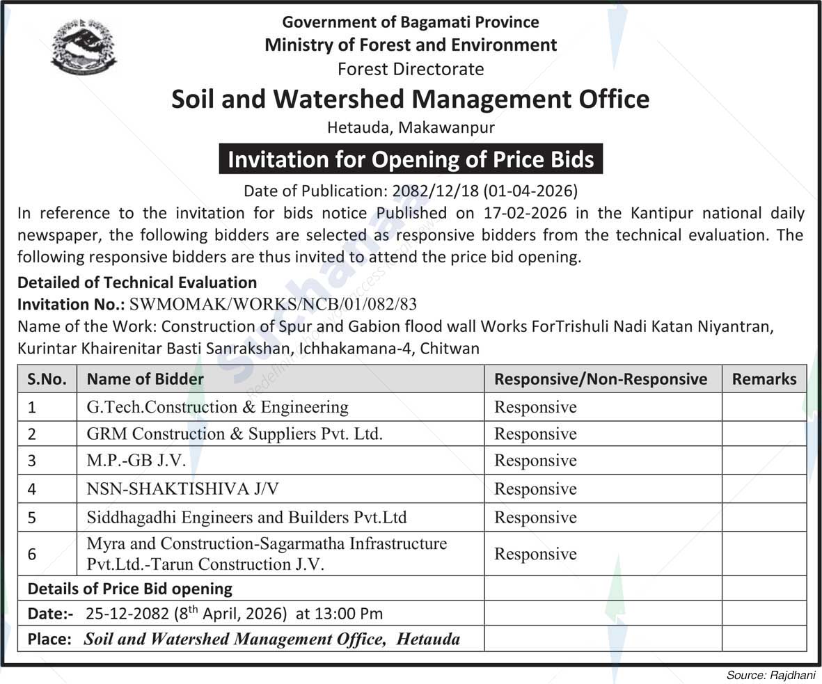Soil and Watershed Management Office, Makwanpur