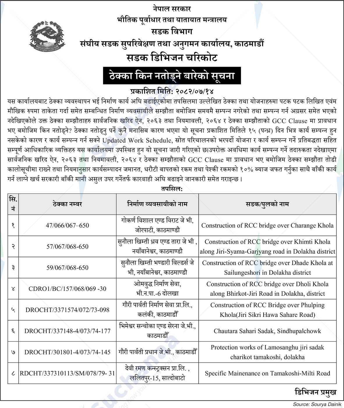 Road Division, Charikot