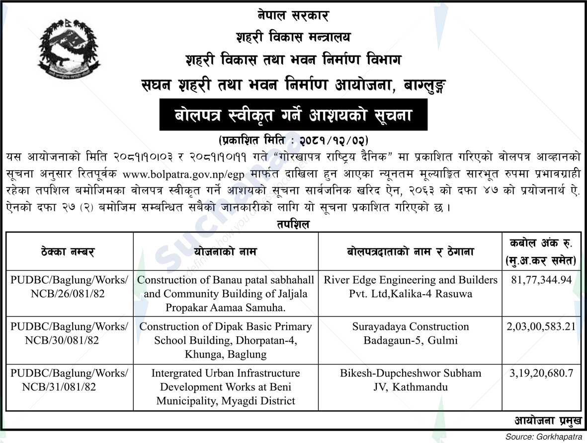 Intensive Urban and Building Project, Baglung