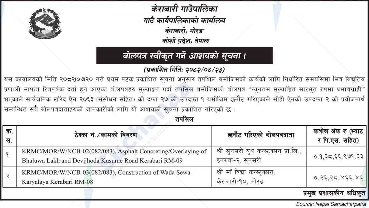 Kerabari Rural Municipality