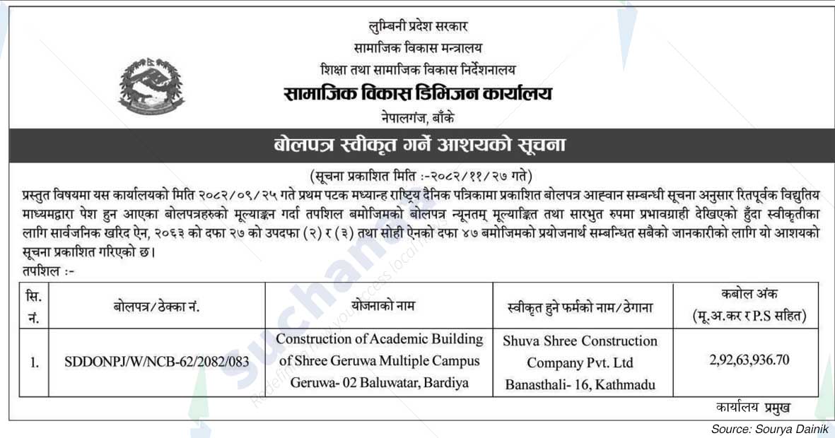 Social Development Division Office, Banke