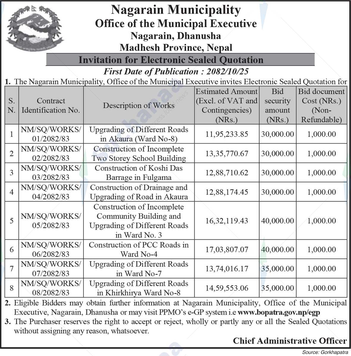 Nagarain Municipality