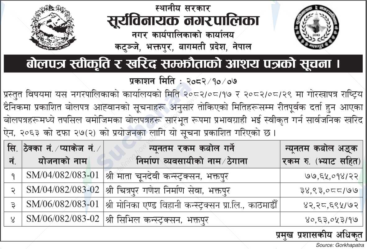 Suryabinayak Municipality