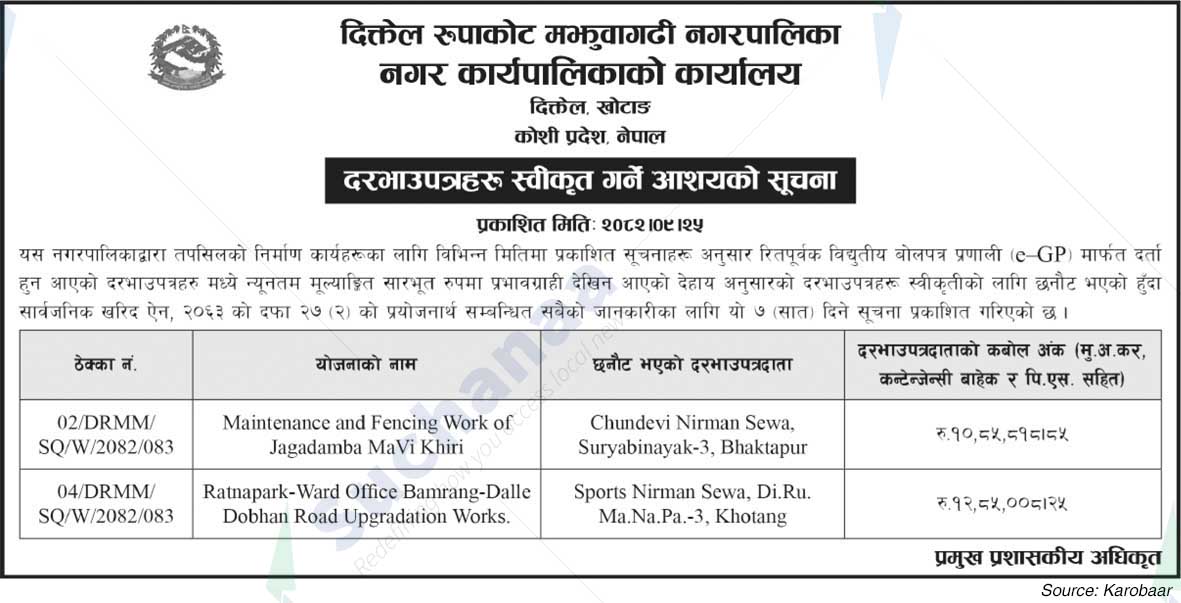 Diktel Rupakot Majhuwagadhi Municipality