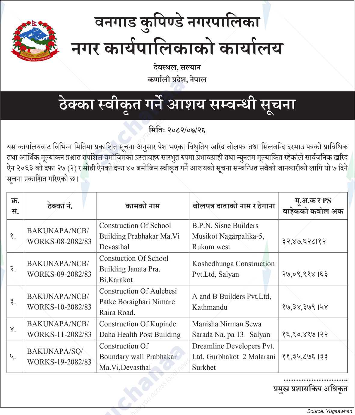 Bangad Kupinde Municipality