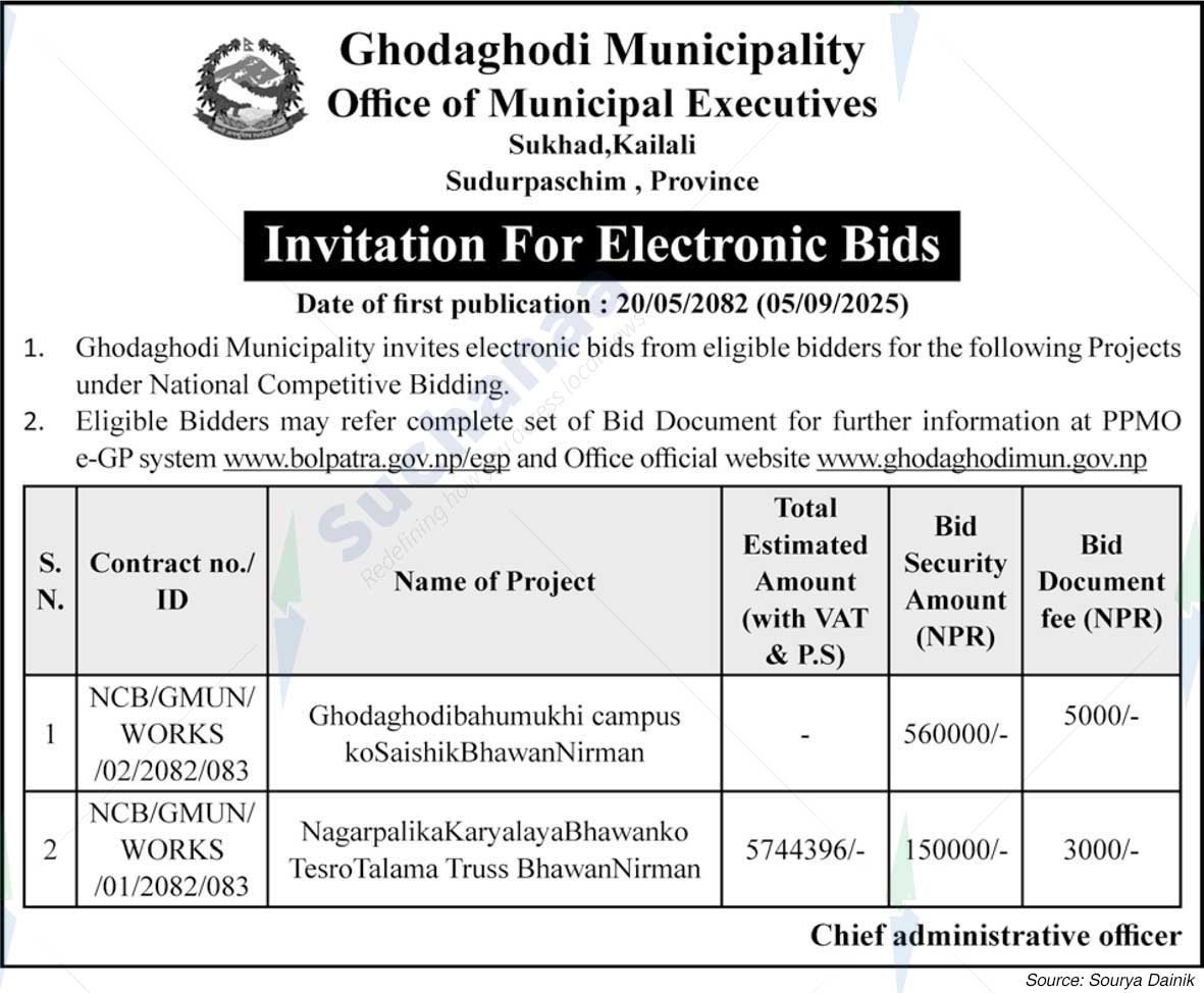 Ghodaghodi Municipality