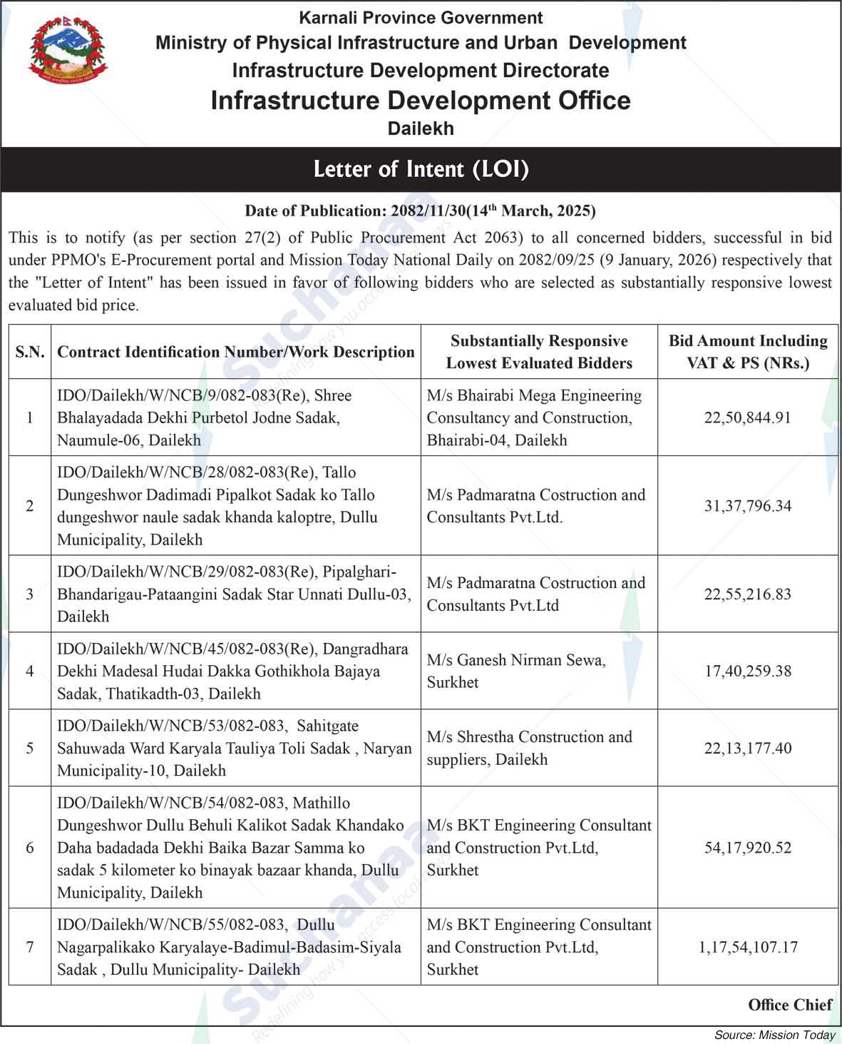 Infrastructure Development Office, Dailekh