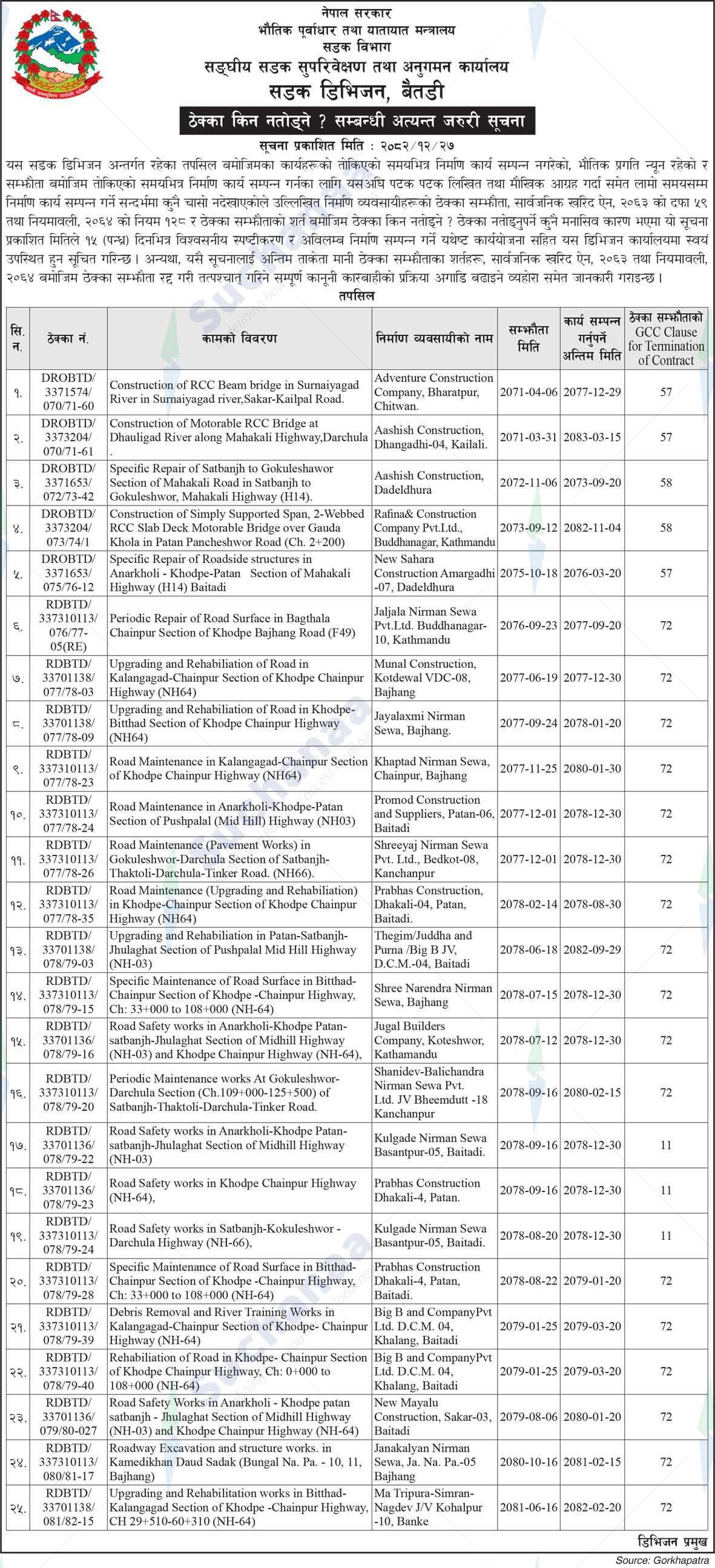 Road Division, Baitadi