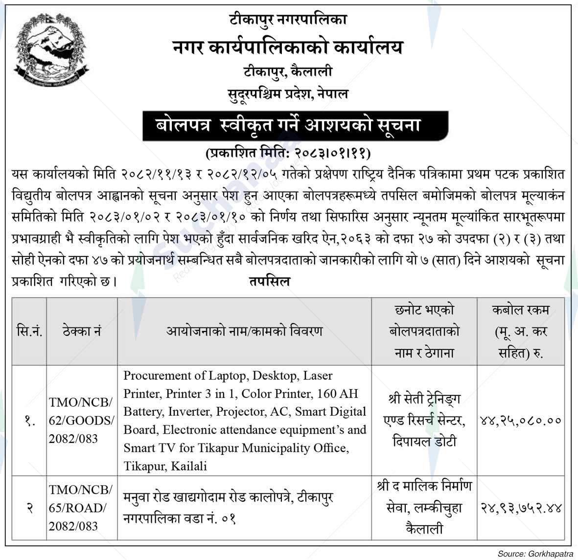 Tikapur Municipality