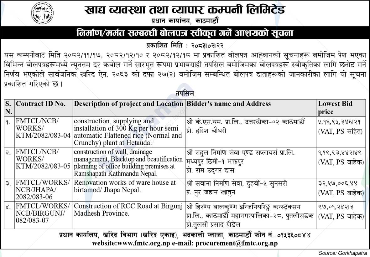 Food Management and Trading Company Limited