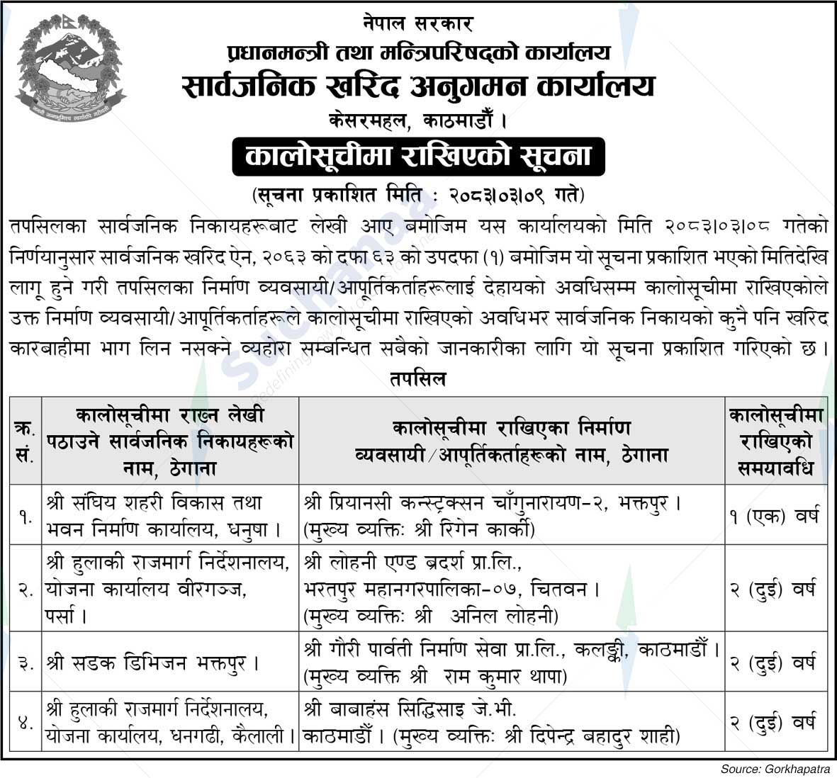 Public Procurement Monitoring Office