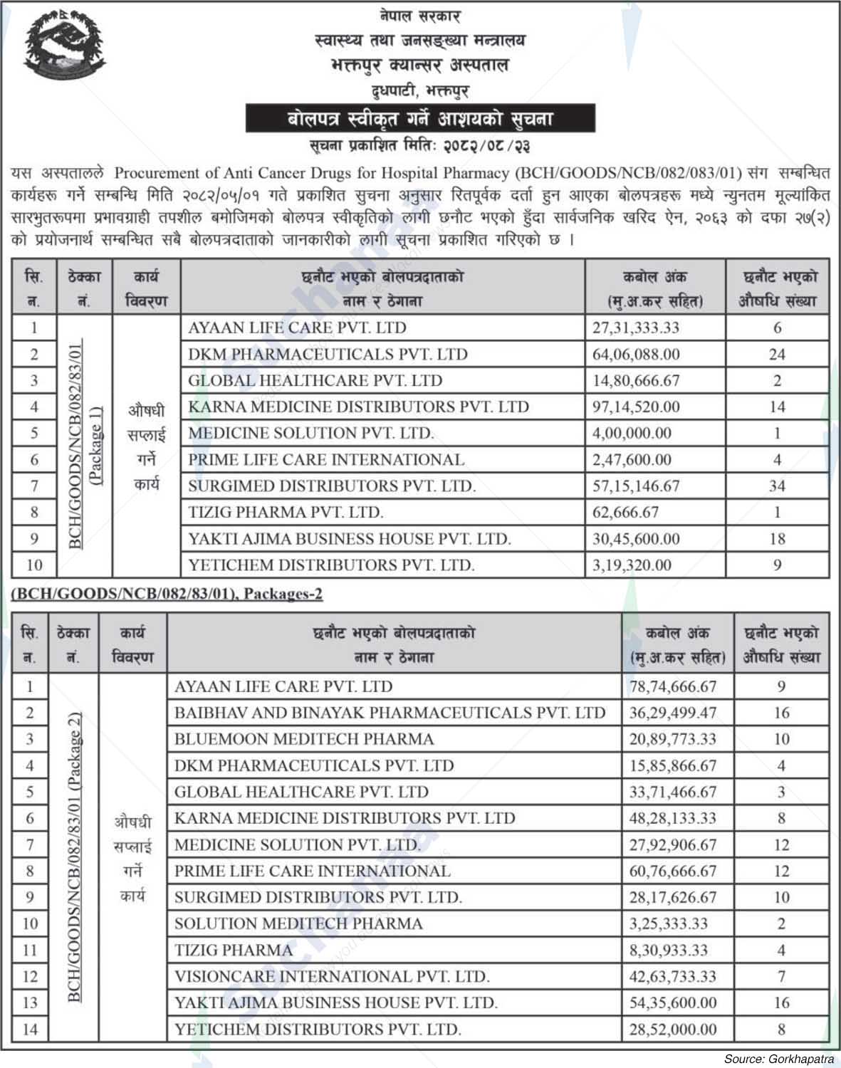 Bhaktapur Cancer Hospital