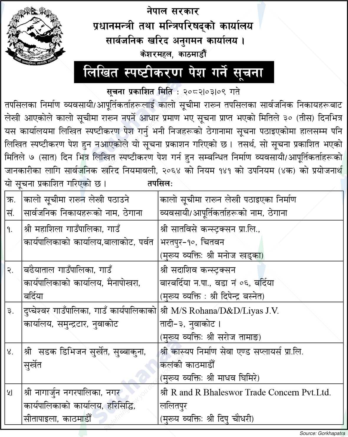 Public Procurement Monitoring Office, Kesharmahal, Kathmandu