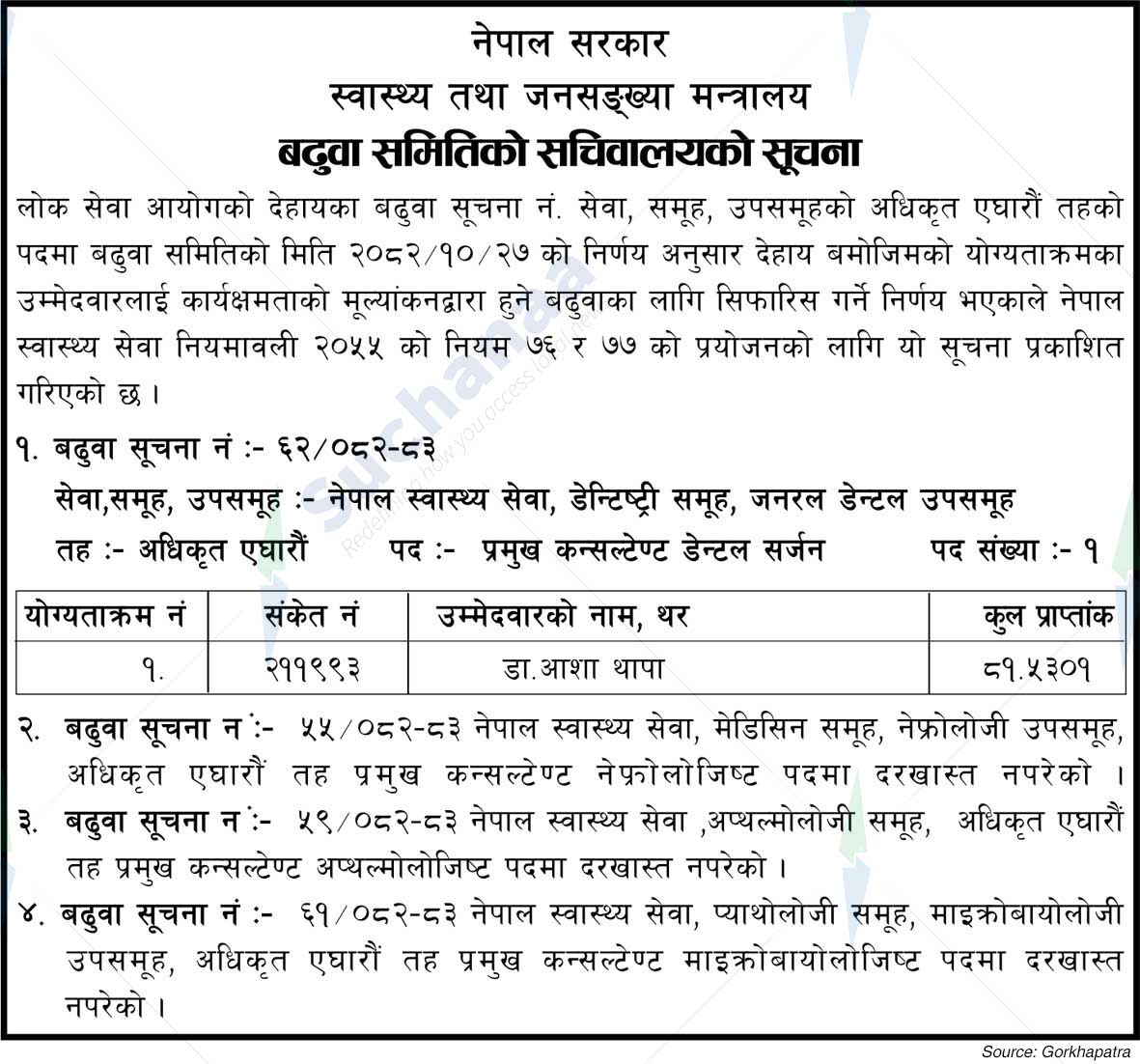 Ministry of Health and Population (MoHP)