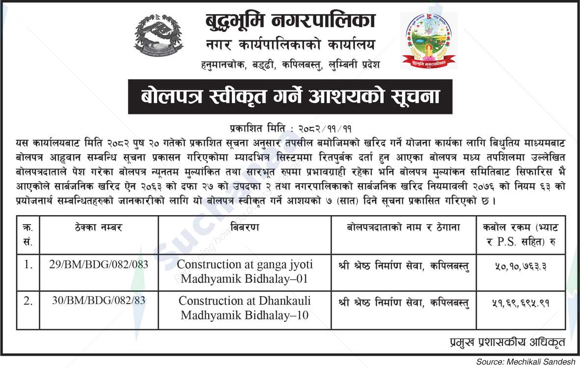 Buddhabhumi Municipality