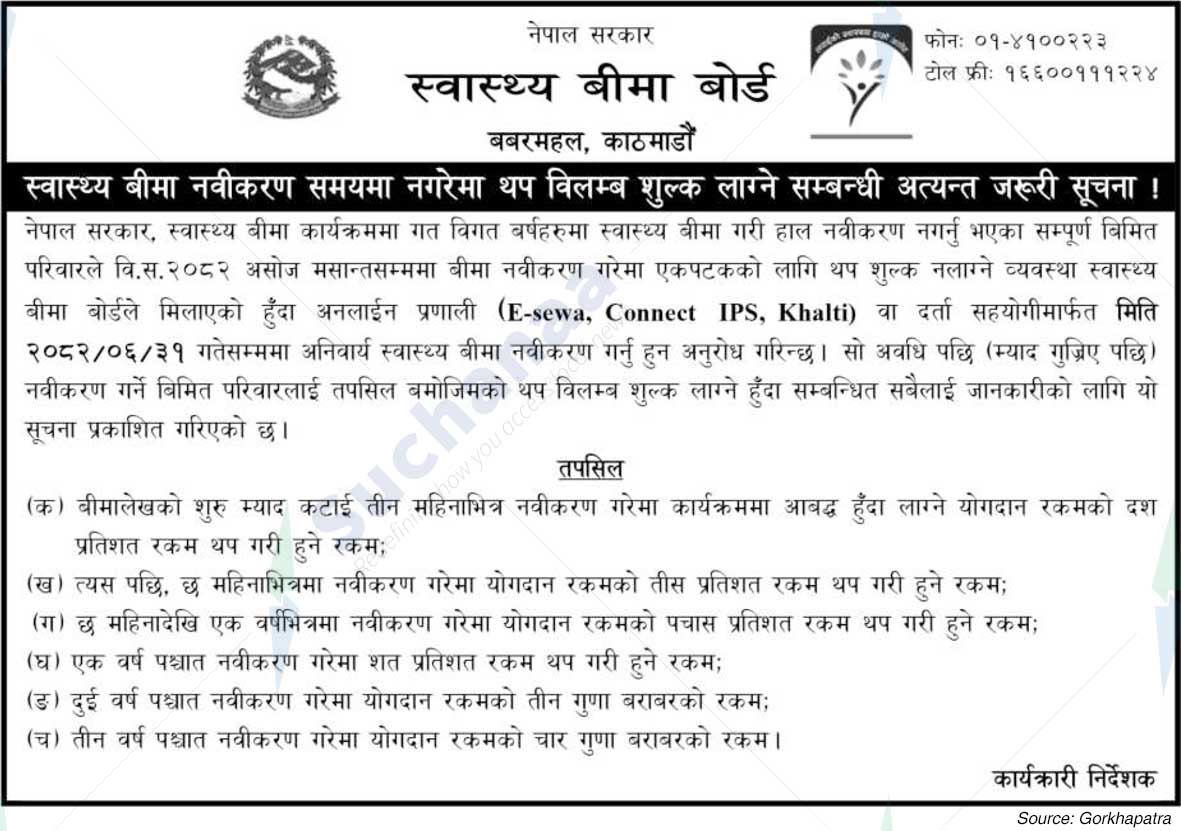 Health Insurance Board