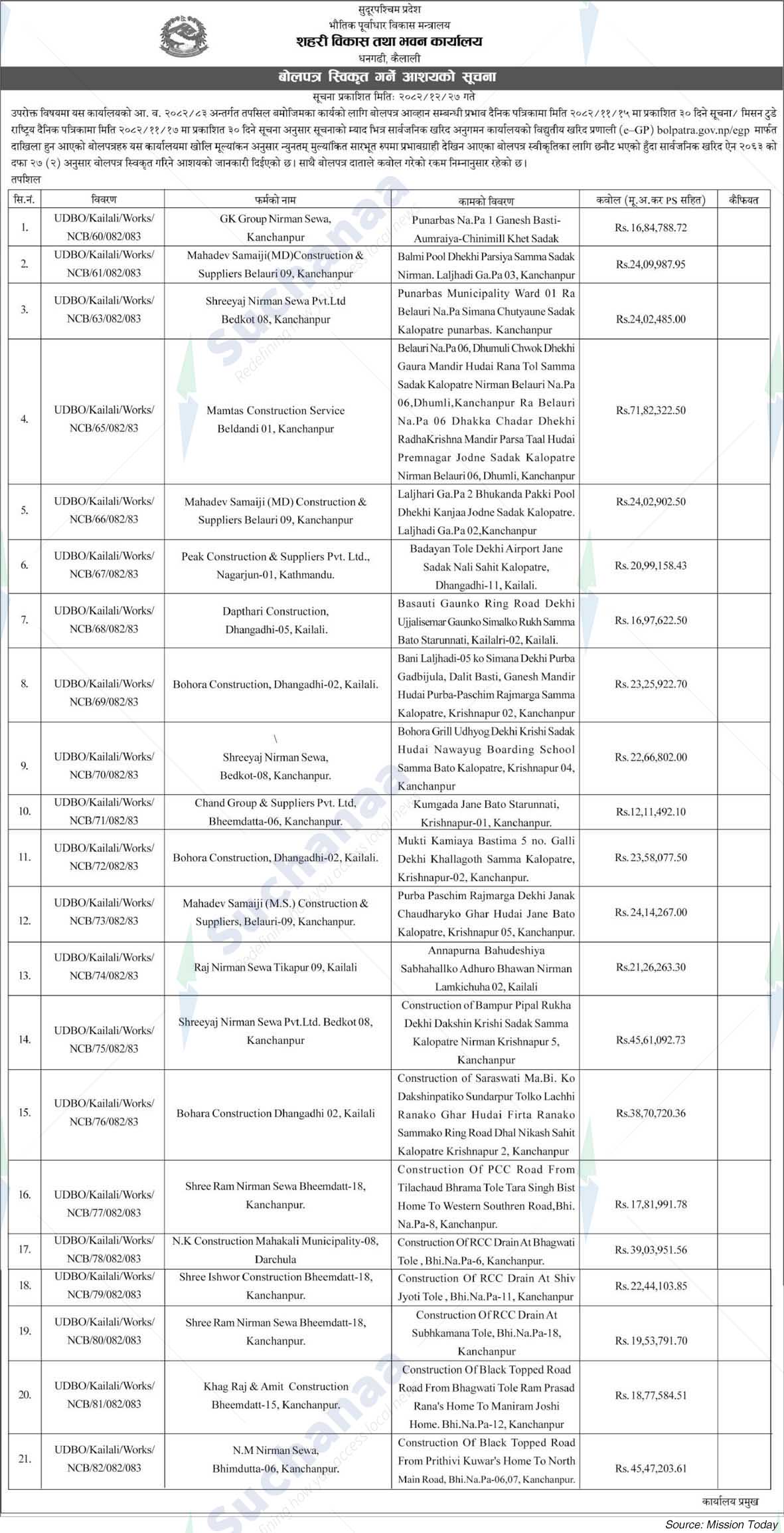 Urban Development and Building Office, Kailali