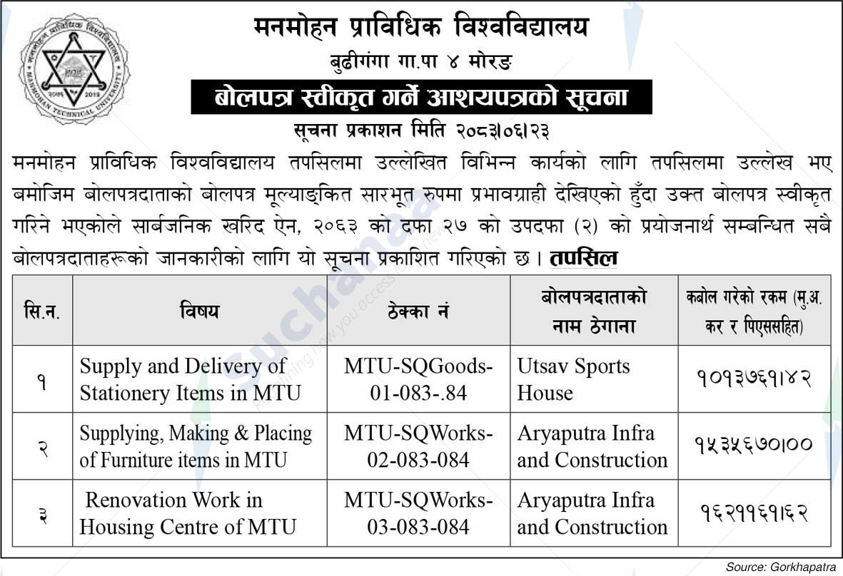 Manmohan Technical University