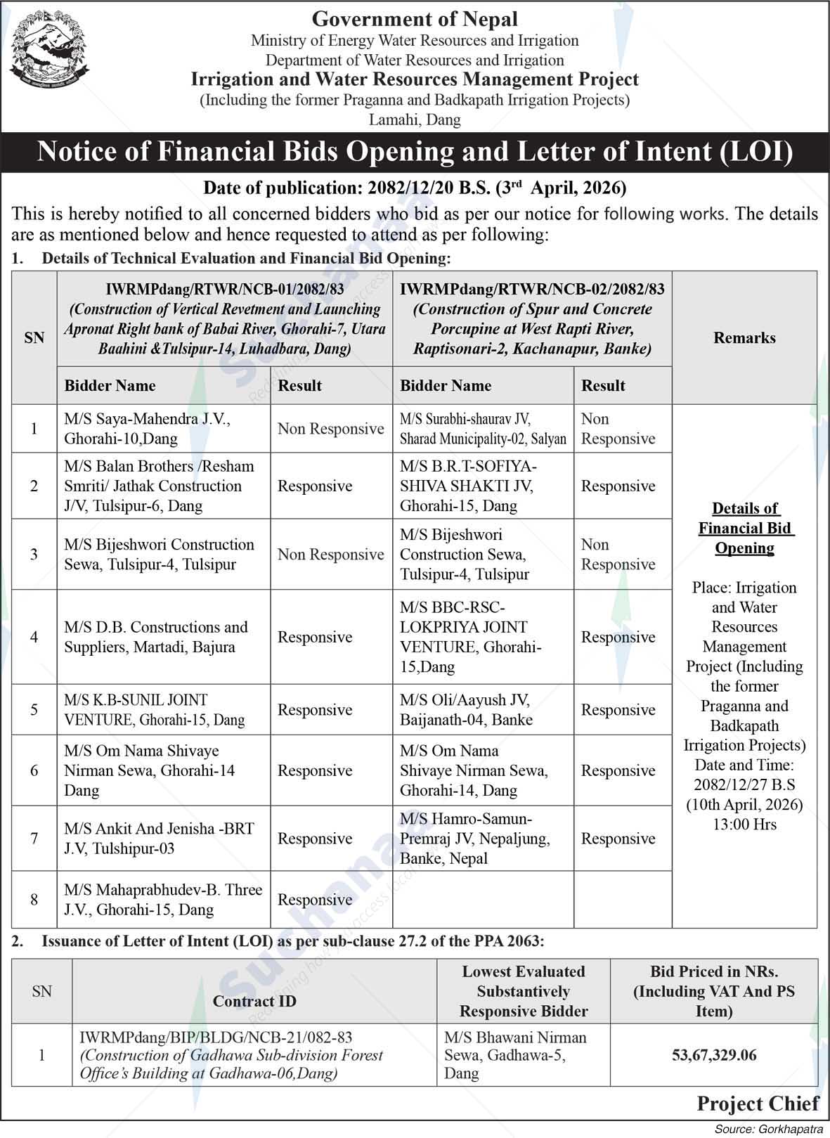 Irrigation and Water Resources Management Project, Dang