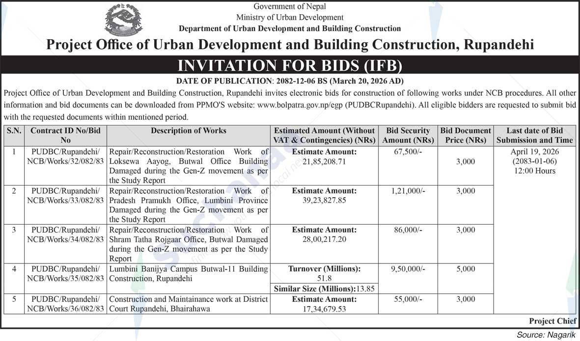 Project Office of Urban Development and Building Construction, Rupandehi