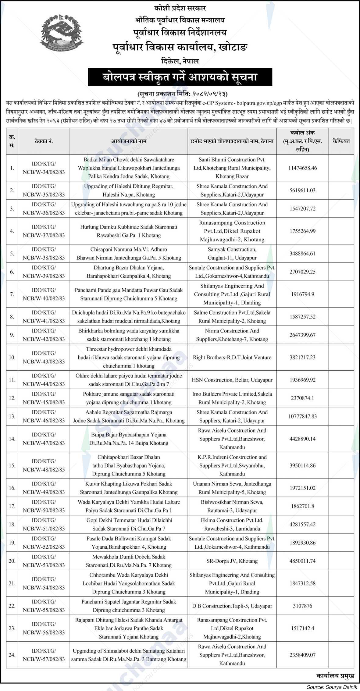 Infrastructure Development Office, Khotang