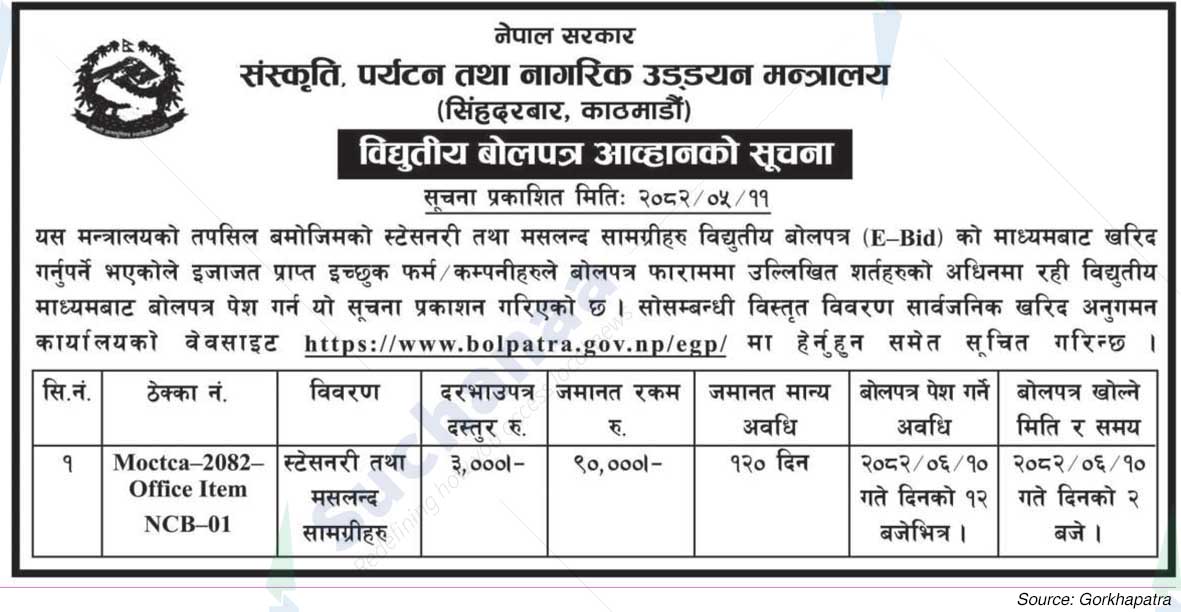 Ministry of Culture, Tourism and Civil Aviation