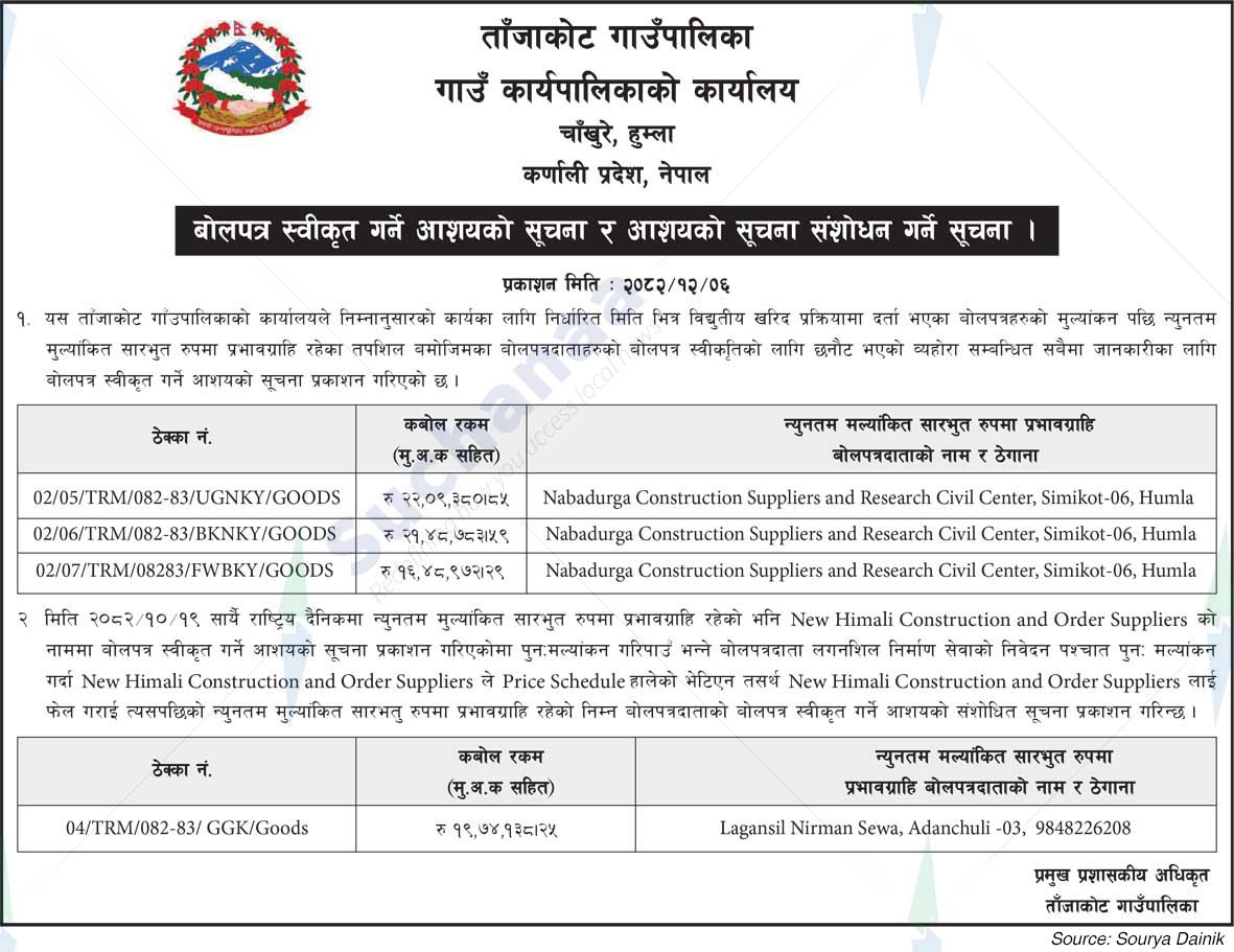 Tanjakot Rural Municipality