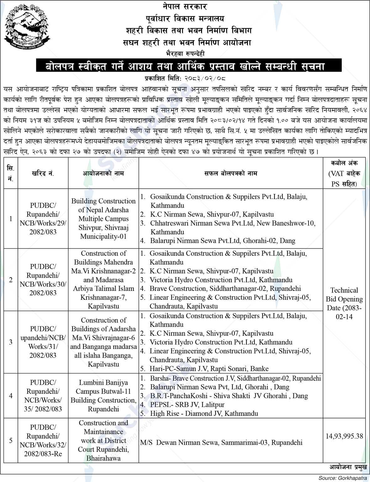 Intensive Urban and Building Construction Projects, Rupandehi
