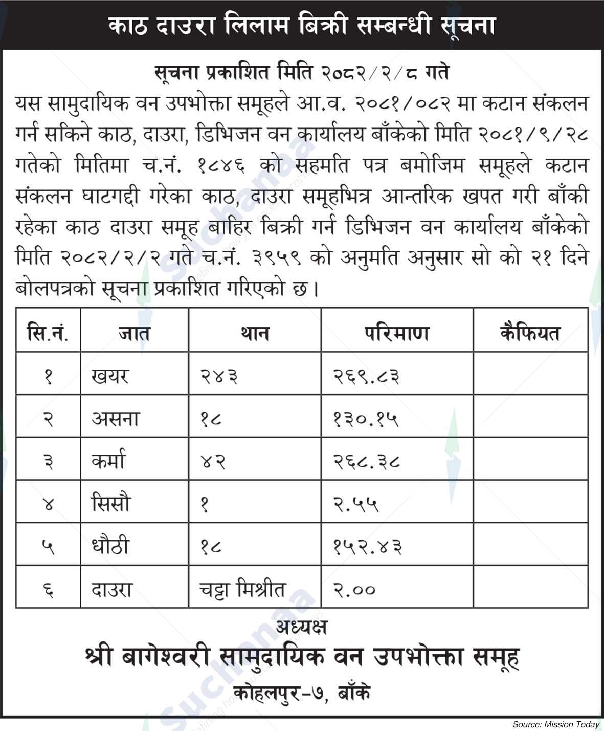 Bageshwari Saa.Wa.Wo.Sa.