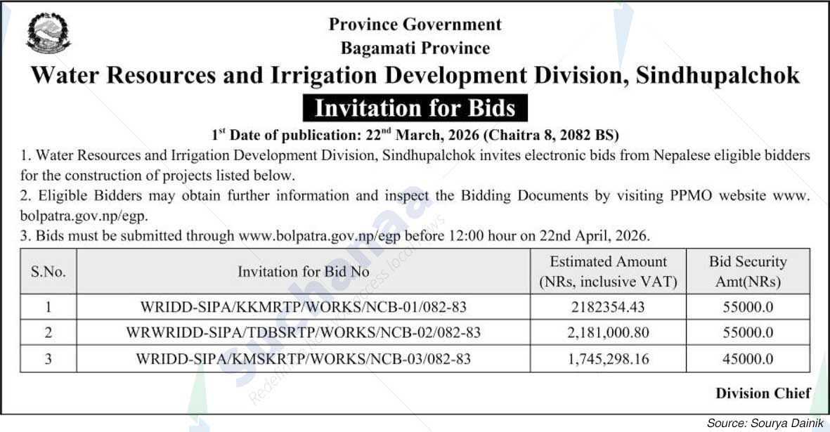 Water Resources and Irrigation Development Division, Sindhupalchok