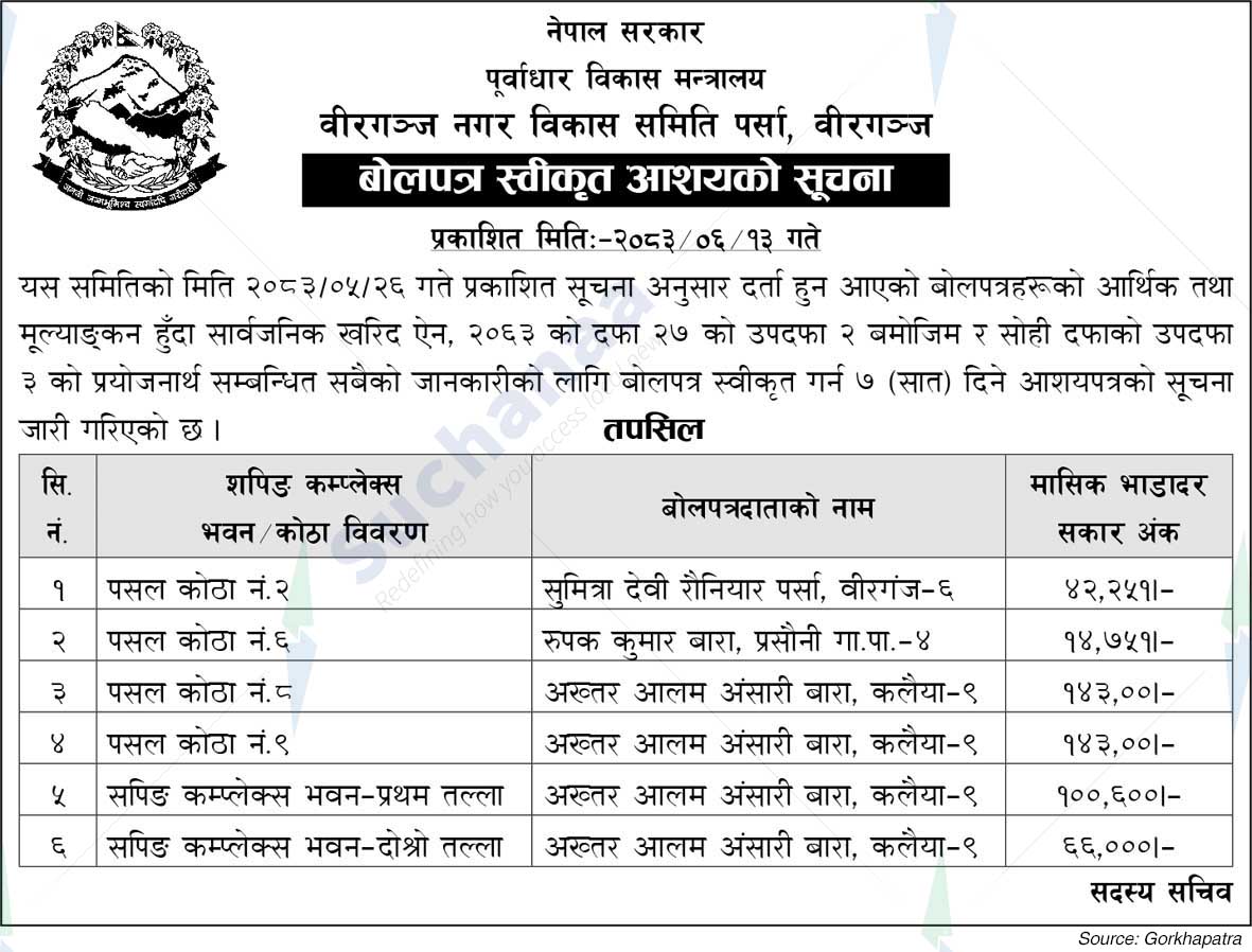 Birgunj Nagar Bikas Samiti