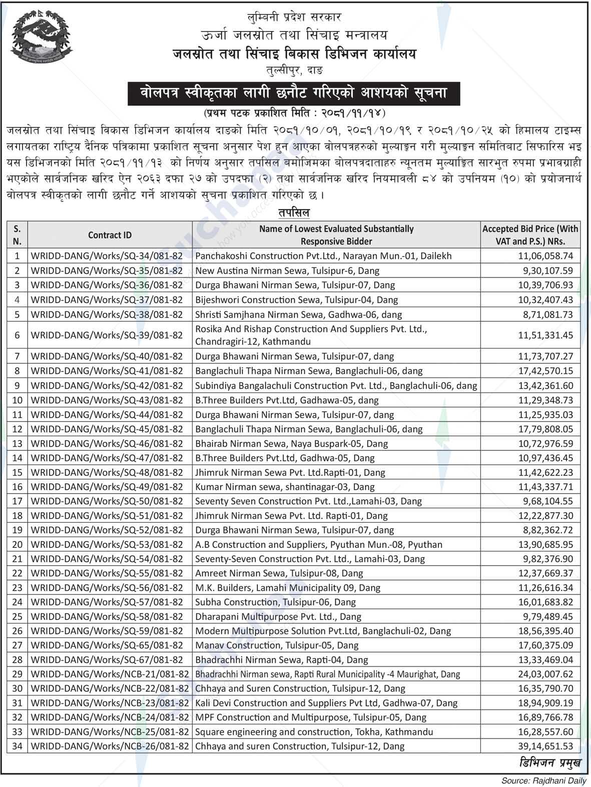 Water Resources and Irrigation Development Division Office