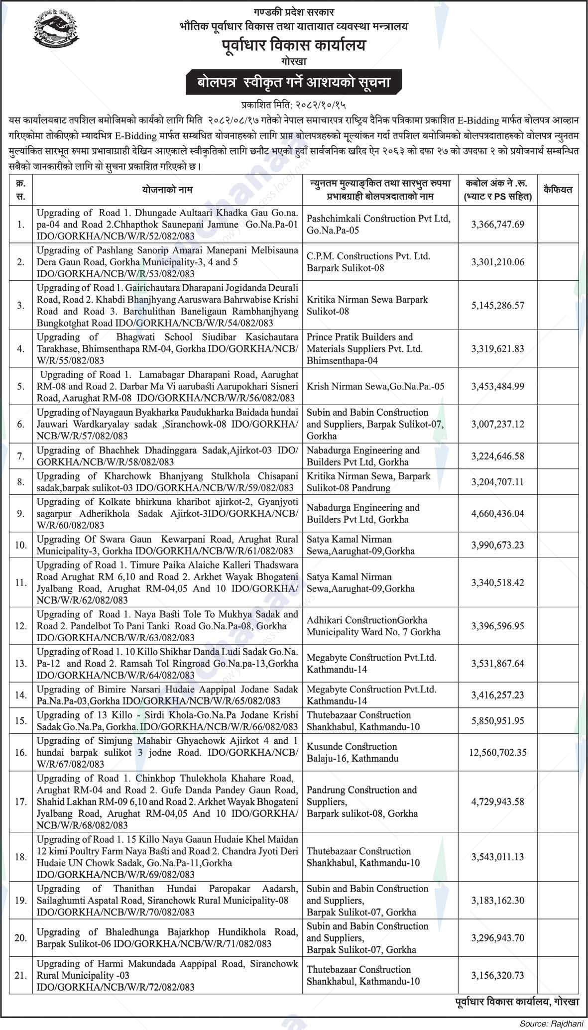Infrastructure Development Office, Gorkha