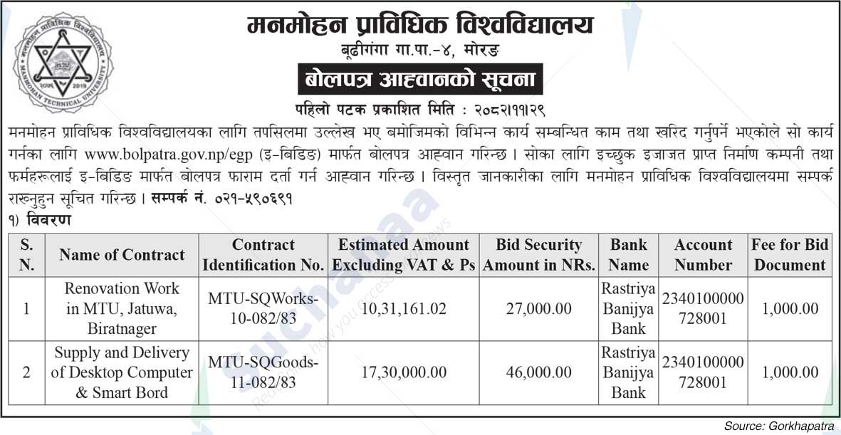 Manmohan Technical University