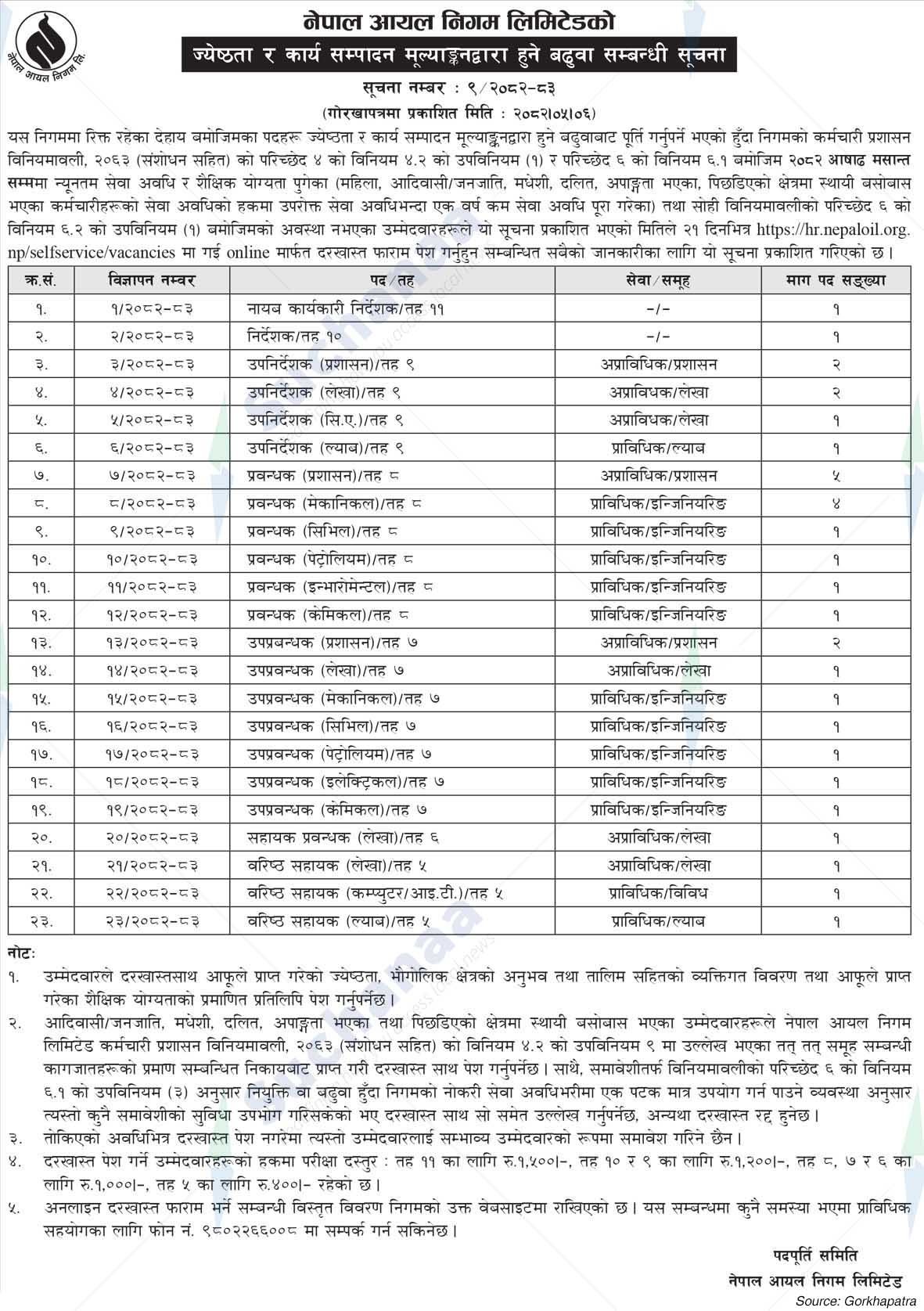 Nepal Oil Corporation Limited