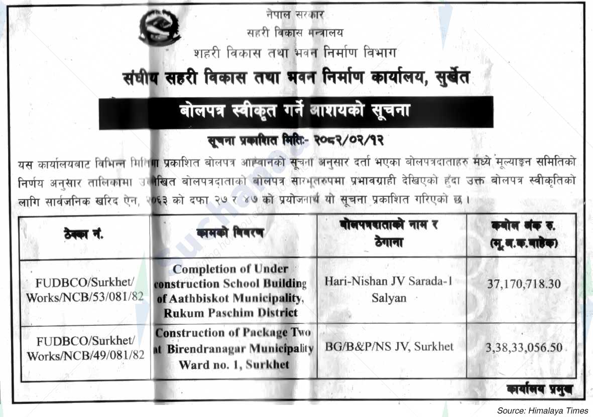Federal Urban Development and Building Construction Office, Surkhet