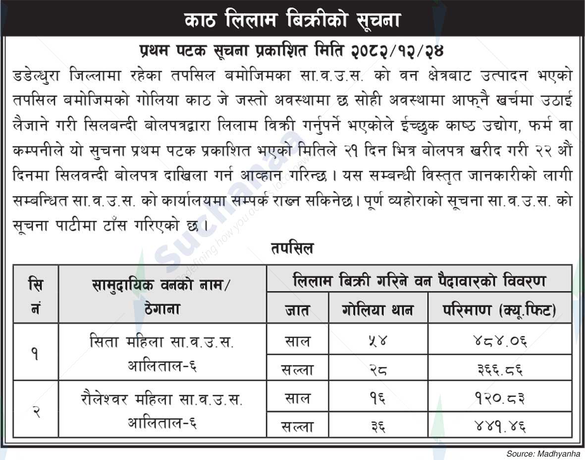 Sita Mahila/Rauleshwar Mahila Saa.Wa.Wo.Sa.