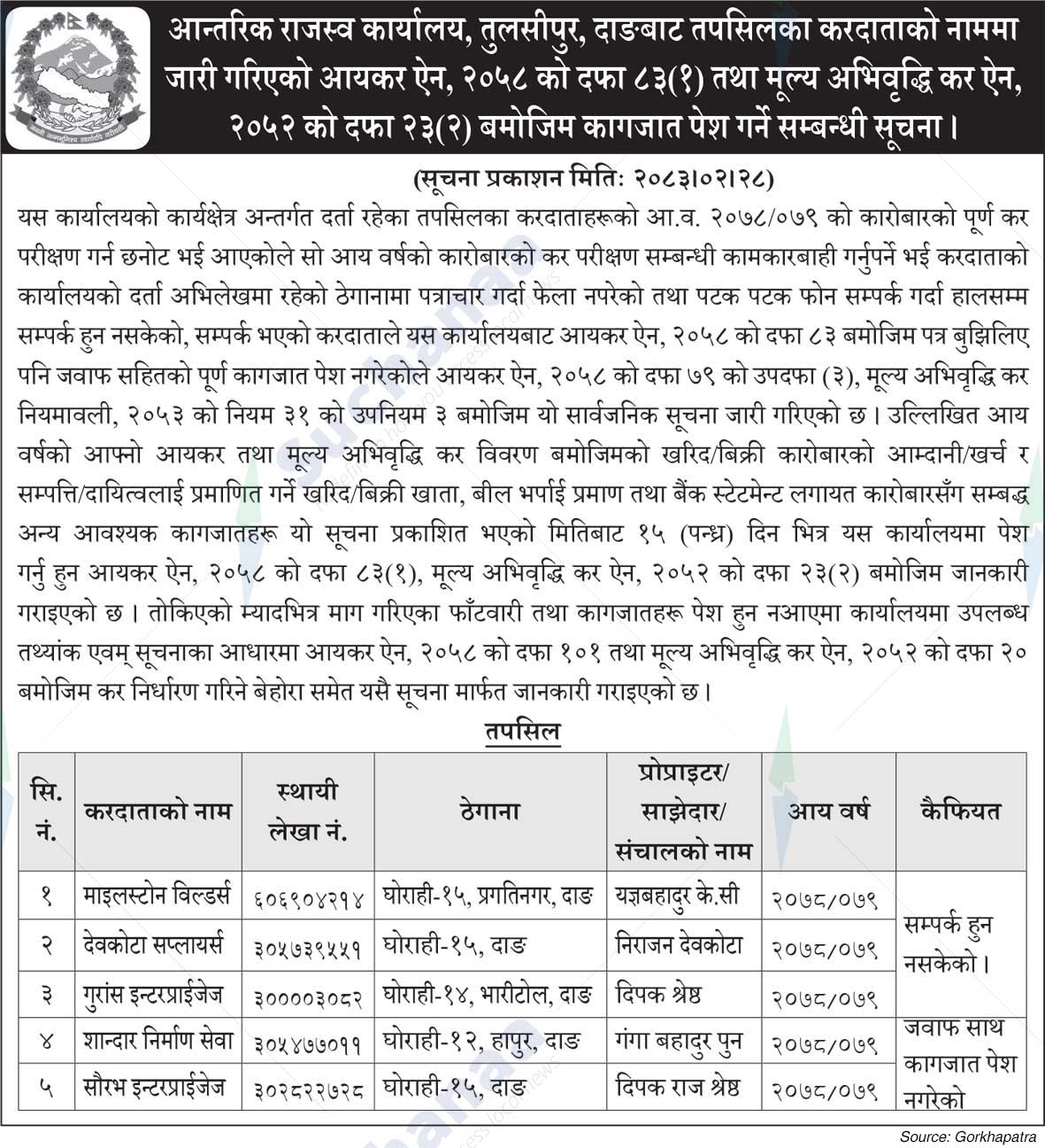 Inland Revenue Office, Tulsipur, Dang