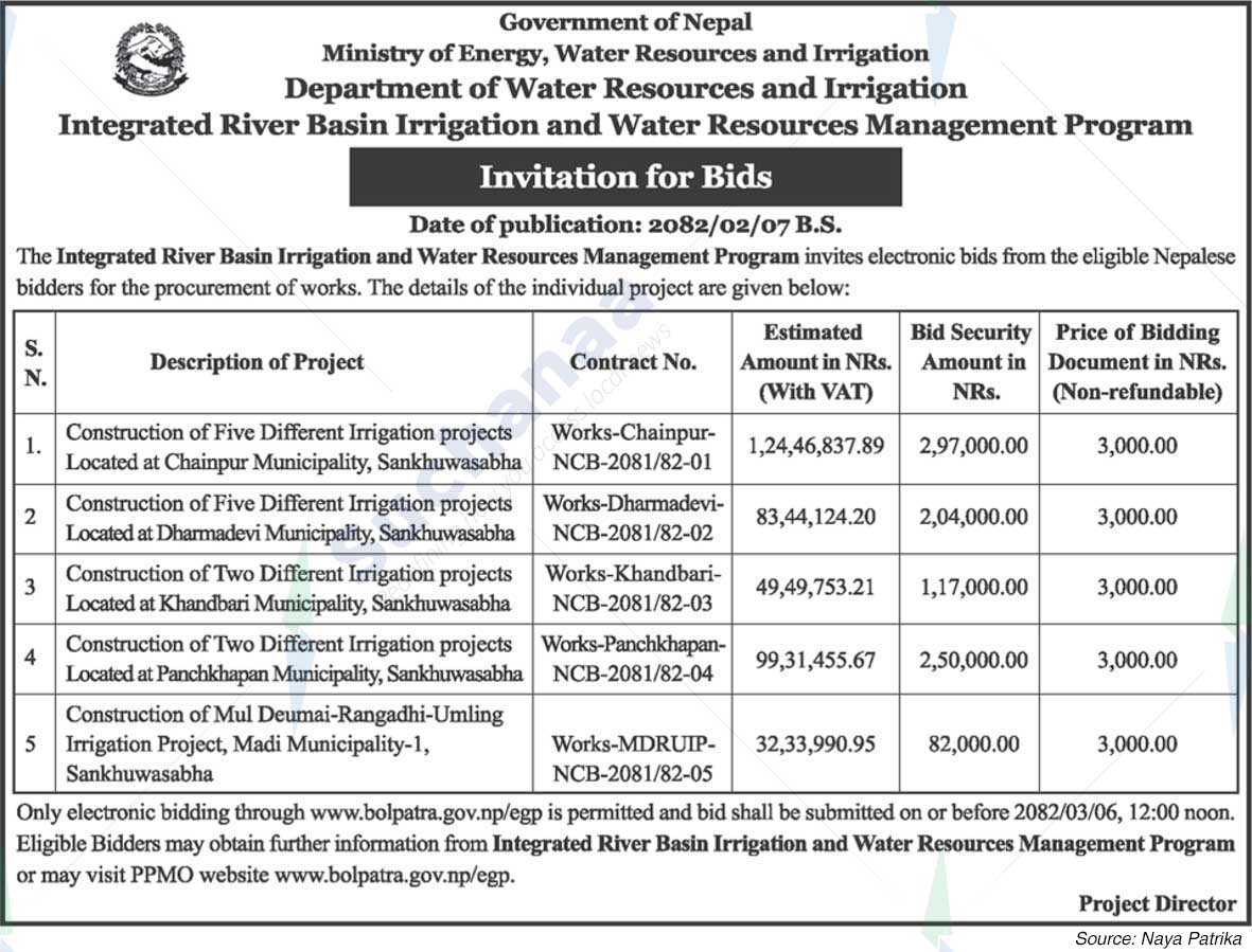 Integrated River Basin Irrigation and Water Resources Management Program