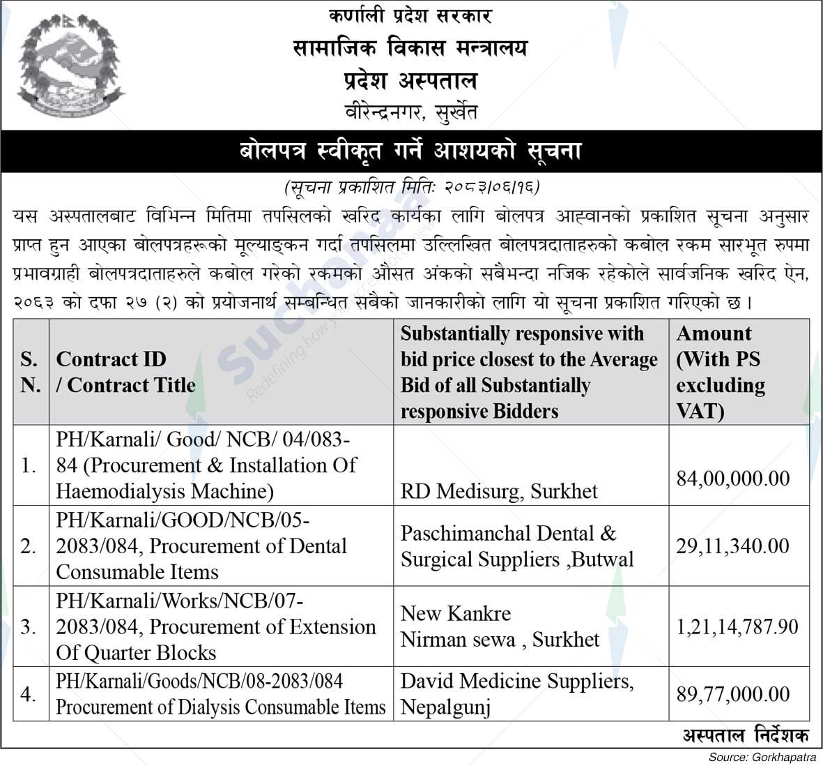 Provincial Hospital, Karnali
