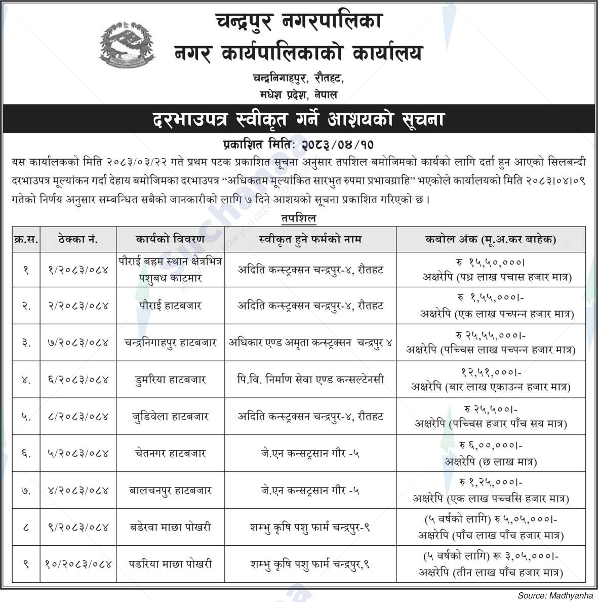 Chandrapur Municipality