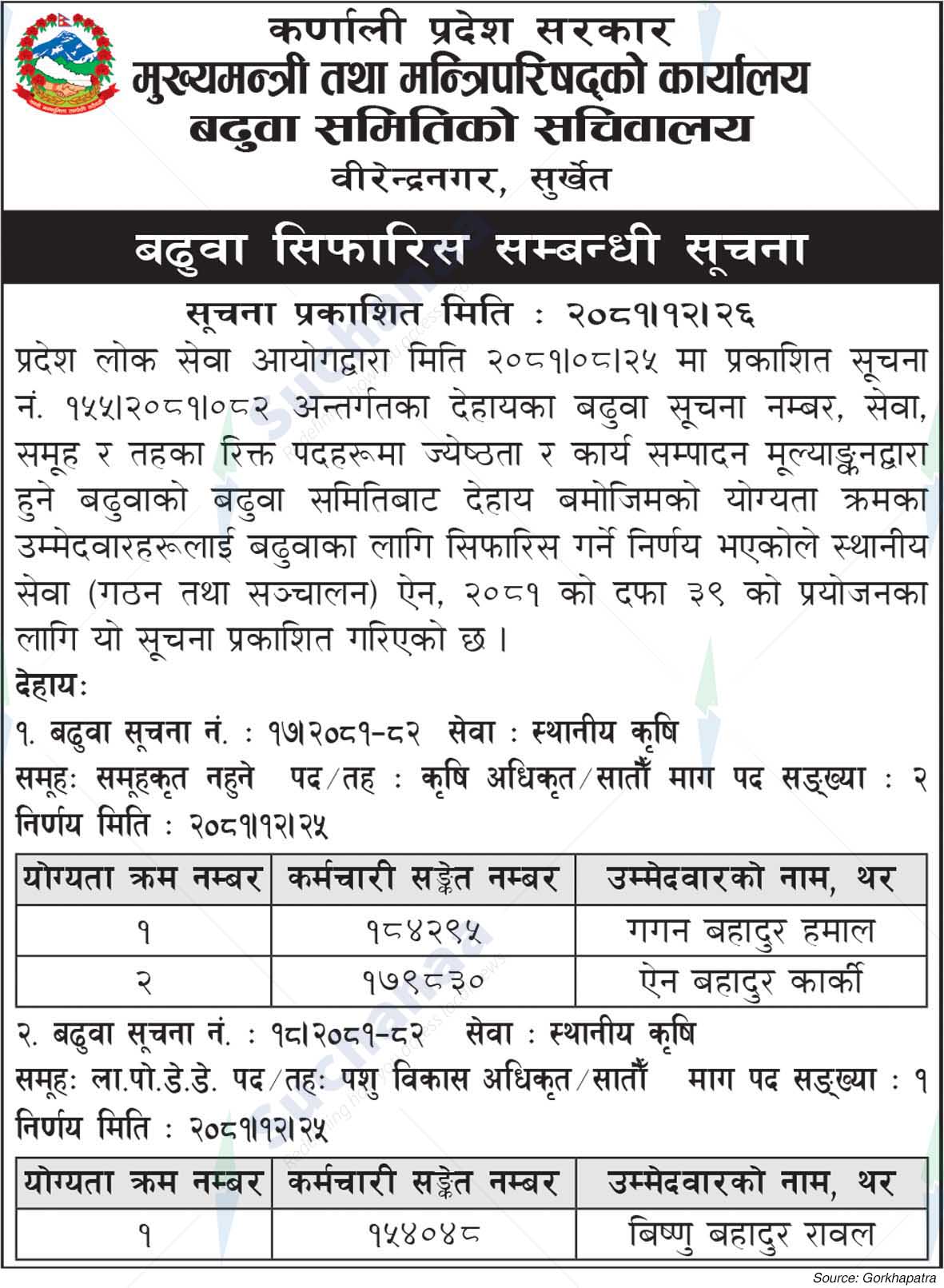Office of the Chief Minister and Council of Ministers
