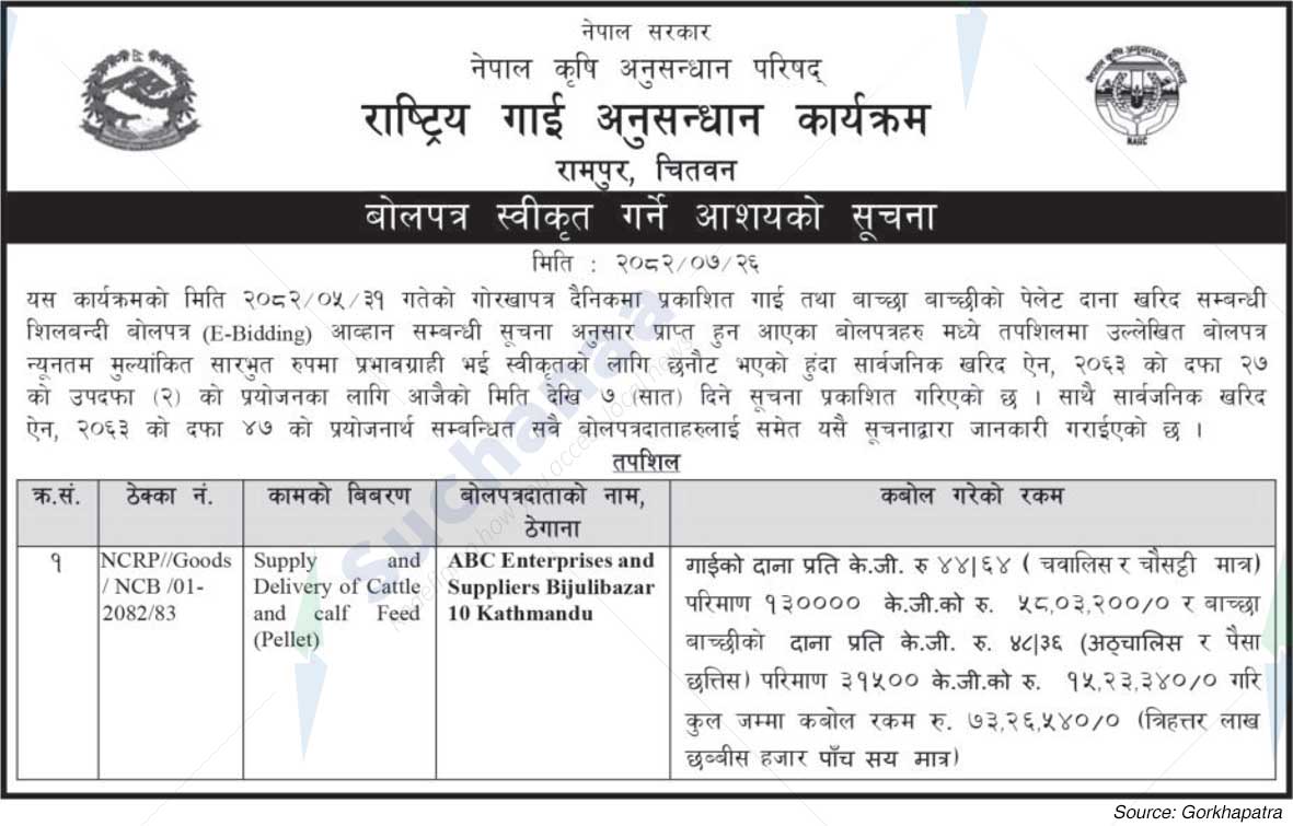 National Cow Research Program, Rampur, Chitwan