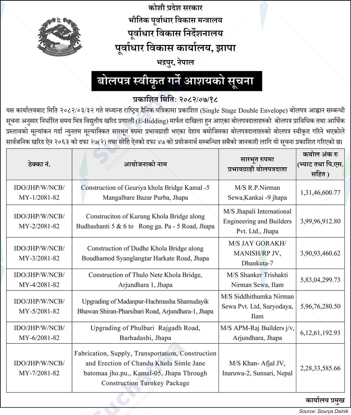 Infrastructure Development Office, Jhapa